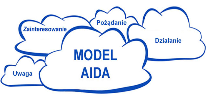 Model AIDA